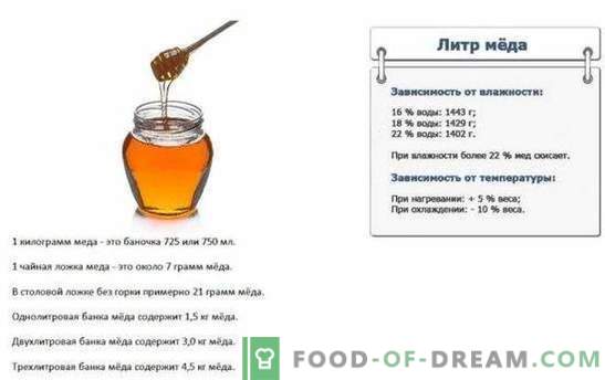 Condiciones de uso de la miel en la cocina y confitería